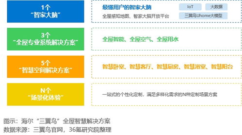 智能生活新篇章 2025年中国AI家电行业保洁服务发展白皮书